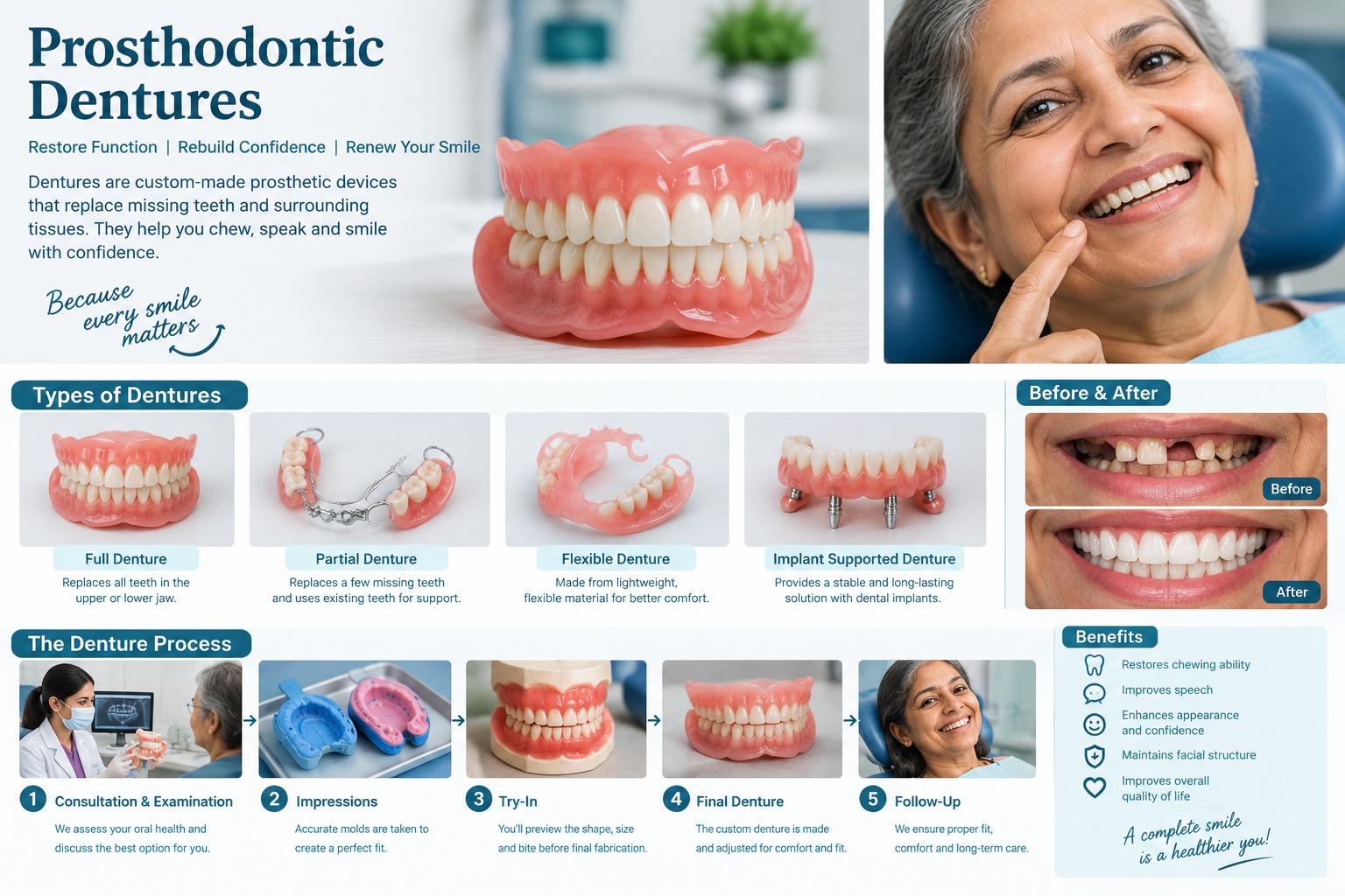 Root Canal Treatment Process